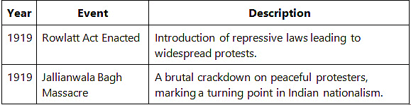 Cheat Sheet: Emergence of Gandhi | History for UPSC CSE