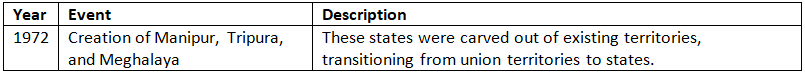 Cheat Sheet: Union & its Territory | Indian Polity for UPSC CSE