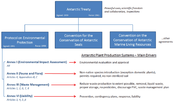 Geography of Antarctica | Geography for UPSC CSE