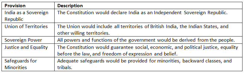 Cheat Sheet: Making of the Constitution | Indian Polity for UPSC CSE