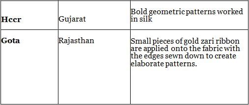 Nitin Singhania Summary: Indian Handicrafts | History for UPSC CSE