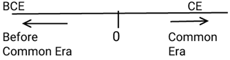 Chapter – 1: What, Where, How and When | Additional Study Material for UPSC