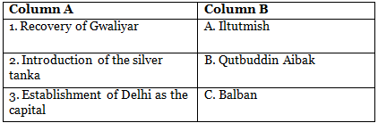 Satish Chandra MCQs: The Delhi Sultanate | History for UPSC CSE