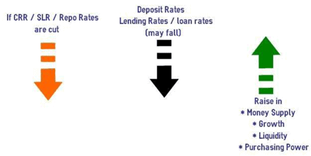 Monetary Policy | Indian Economy for UPSC CSE