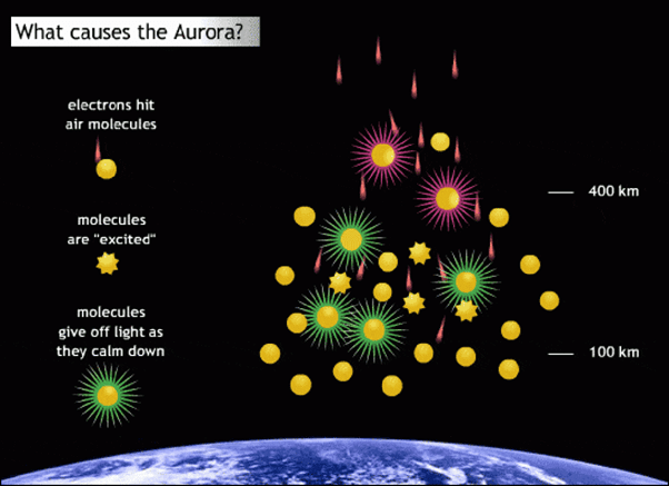 Geography of Antarctica | Geography for UPSC CSE