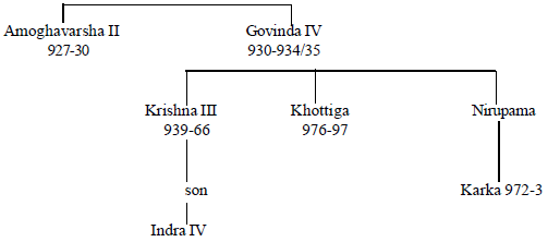 Caste and Society in the Northern Age | History for UPSC CSE
