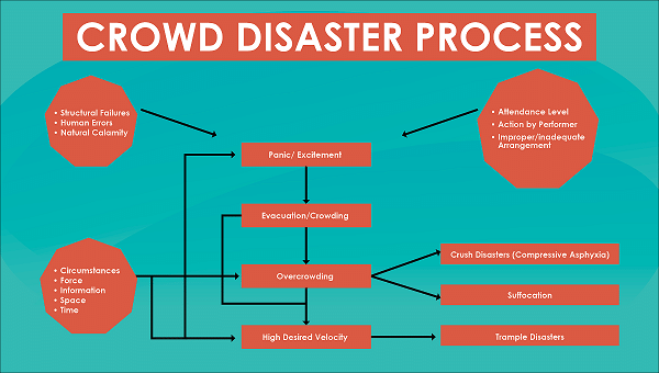 Natural Hazards and Disasters- 2 | Geography for UPSC CSE