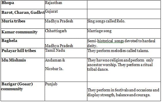 Nitin Singhania Summary: Indian Music- 1 | History for UPSC CSE