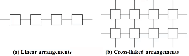 NCERT सारांश: सिंथेटिक फाइबर और प्लास्टिक | विज्ञान और प्रौद्योगिकी (Science & Technology) for UPSC CSE