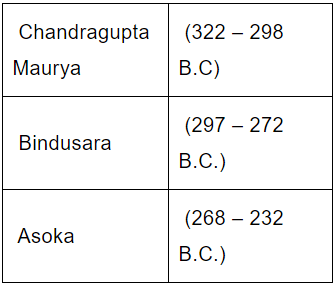 The Mauryan Empire (322-185 BCE) - Delhi Police Constable