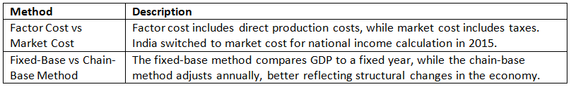 Cheat Sheet: Introduction to Economics | Indian Economy for UPSC CSE