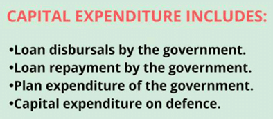 Fiscal Policy: Economics | Indian Economy for UPSC CSE