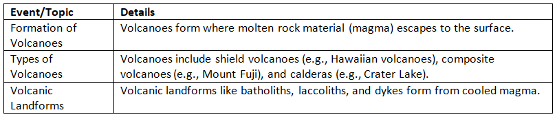 Cheat Sheet: Introduction to Earth and Universe | Geography for UPSC CSE