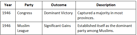 Cheat Sheet: Post-War National Scenario | History for UPSC CSE