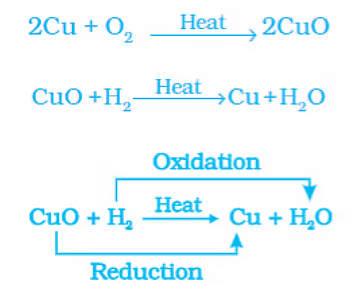 NCERT Summary: Chemical Reactions & Equations | Science & Technology for UPSC CSE