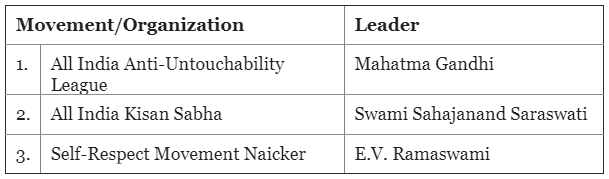 UPSC Prelims Previous Year Questions 2019: History | History for UPSC CSE