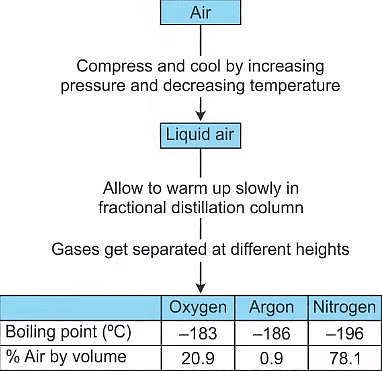 NCERT Summary: Is Matter Around Us Pure | Science & Technology for UPSC CSE