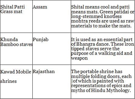 Nitin Singhania Summary: Indian Handicrafts | History for UPSC CSE