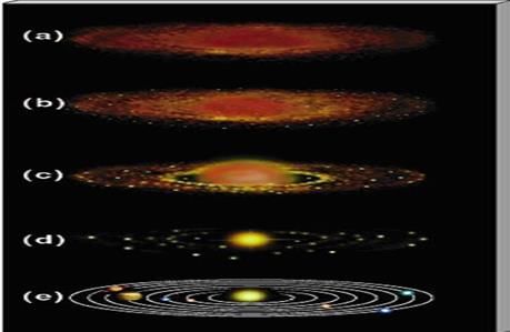  Kant’s Gaseous Hypothesis