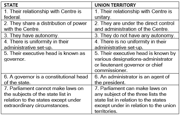 Union Territories in India- 2 | Indian Polity for UPSC CSE