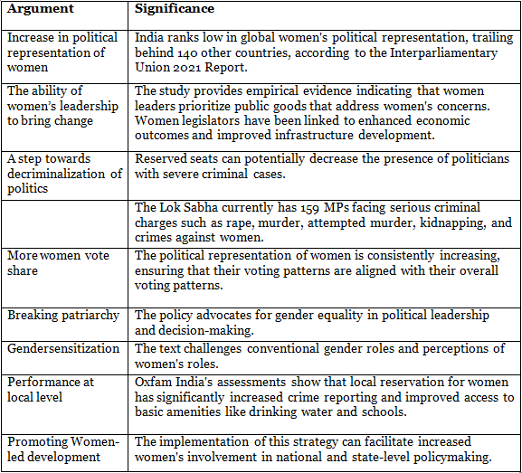 Recent Amendments in Indian Constitution | Indian Polity for UPSC CSE