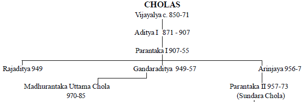 Society, Art & Architecture: The Cholas | History for UPSC CSE