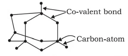 NCERT Summary: Carbon & Its Compounds | Science & Technology for UPSC CSE