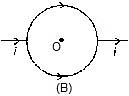 NCERT Summary: Moving Charges and Magnetism | Science & Technology for UPSC CSE