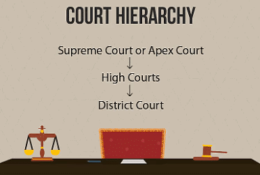 NCERT Summary: Judiciary | Indian Polity for UPSC CSE