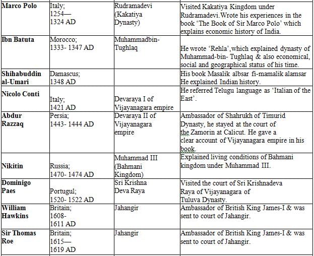 Nitin Singhania Summary: Indian Culture Abroad | Famous Books for UPSC Exam (Summary & Tests)