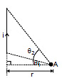 NCERT Summary: Moving Charges and Magnetism | Science & Technology for UPSC CSE