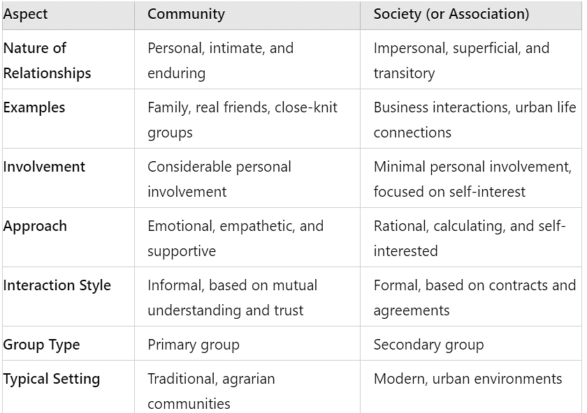 NCERT Summary: Terms, Concepts and their Use in Sociology (Class 11) | Old & New NCERTs for IAS Preparation (Must Read) - UPSC