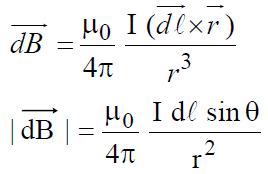NCERT Summary: Moving Charges and Magnetism | Science & Technology for UPSC CSE