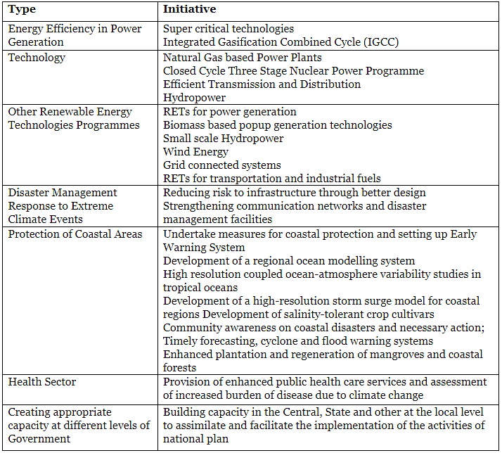 Some critical Initiatives