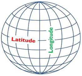 NCERT Summary: Latitudes & Longitudes | Geography for UPSC CSE