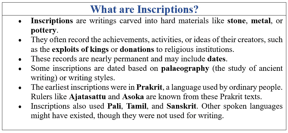 NCERT Summary: Theme-2 Kings, Farmers and Towns (Class 12) | History for UPSC CSE