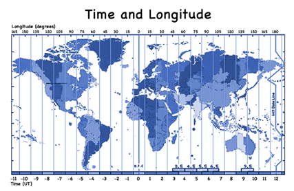 NCERT Summary: Latitudes & Longitudes | Geography for UPSC CSE
