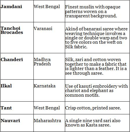 नितिन सिंघानिया: भारतीय हस्तशिल्प का सारांश | नितिन सिंघानिया (Nitin Singhania) भारतीय कला एवं संस्कृति - UPSC