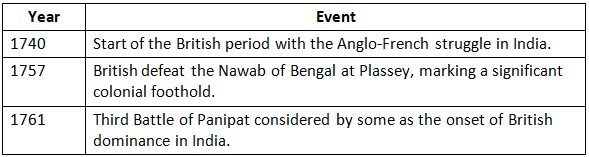 Cheat Sheet: Expansion and Consolidation of British Power in India | History for UPSC CSE
