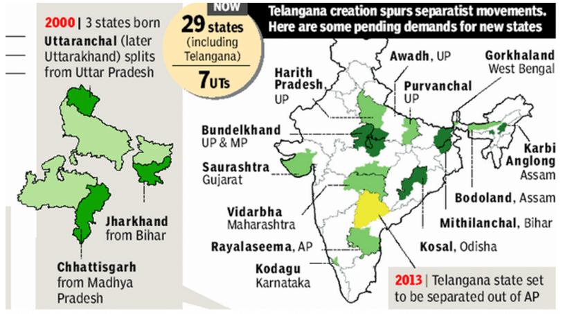 Linguistic Reorganization of States | Post Independence History for UPSC Mains