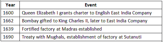 Cheat Sheet: Advent of the Europeans in India | History for UPSC CSE