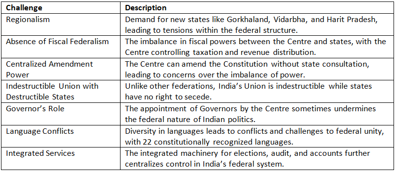 Cheat Sheet: The Indian Federal System Overview | Indian Polity for UPSC CSE