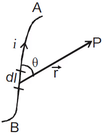 NCERT Summary: Moving Charges and Magnetism | Science & Technology for UPSC CSE