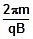 NCERT Summary: Moving Charges and Magnetism | Science & Technology for UPSC CSE