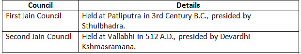Cheat Sheet: Jainism | History for UPSC CSE