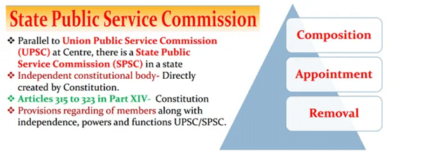 State Public Service Commission | Indian Polity for UPSC CSE