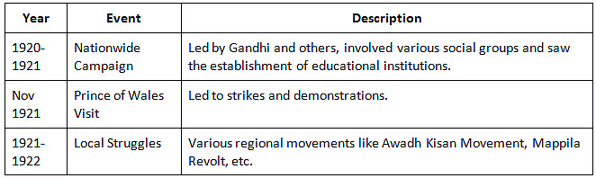 चीट शीट: असहमति आंदोलन और खिलाफत आंदोलन | General Awareness & Knowledge for RRB NTPC (Hindi) - RRB NTPC/ASM/CA/TA