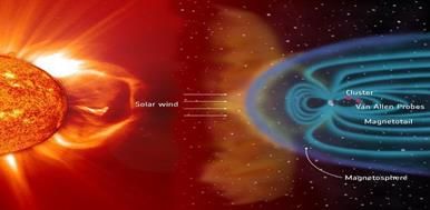 Earth’s Magnetosphere