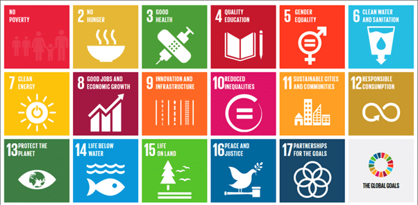 Global goals of sustainable development by World Parliamentary Forum