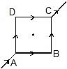 NCERT Summary: Moving Charges and Magnetism | Science & Technology for UPSC CSE